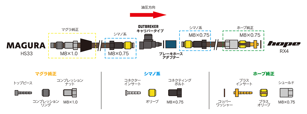 マグラ　MAGURA　Shimano　シマノ　ホープ　HOPE　油圧式ブレーキ　油圧ブレーキ　フィッティングパーツ　接続パーツ　イメージ